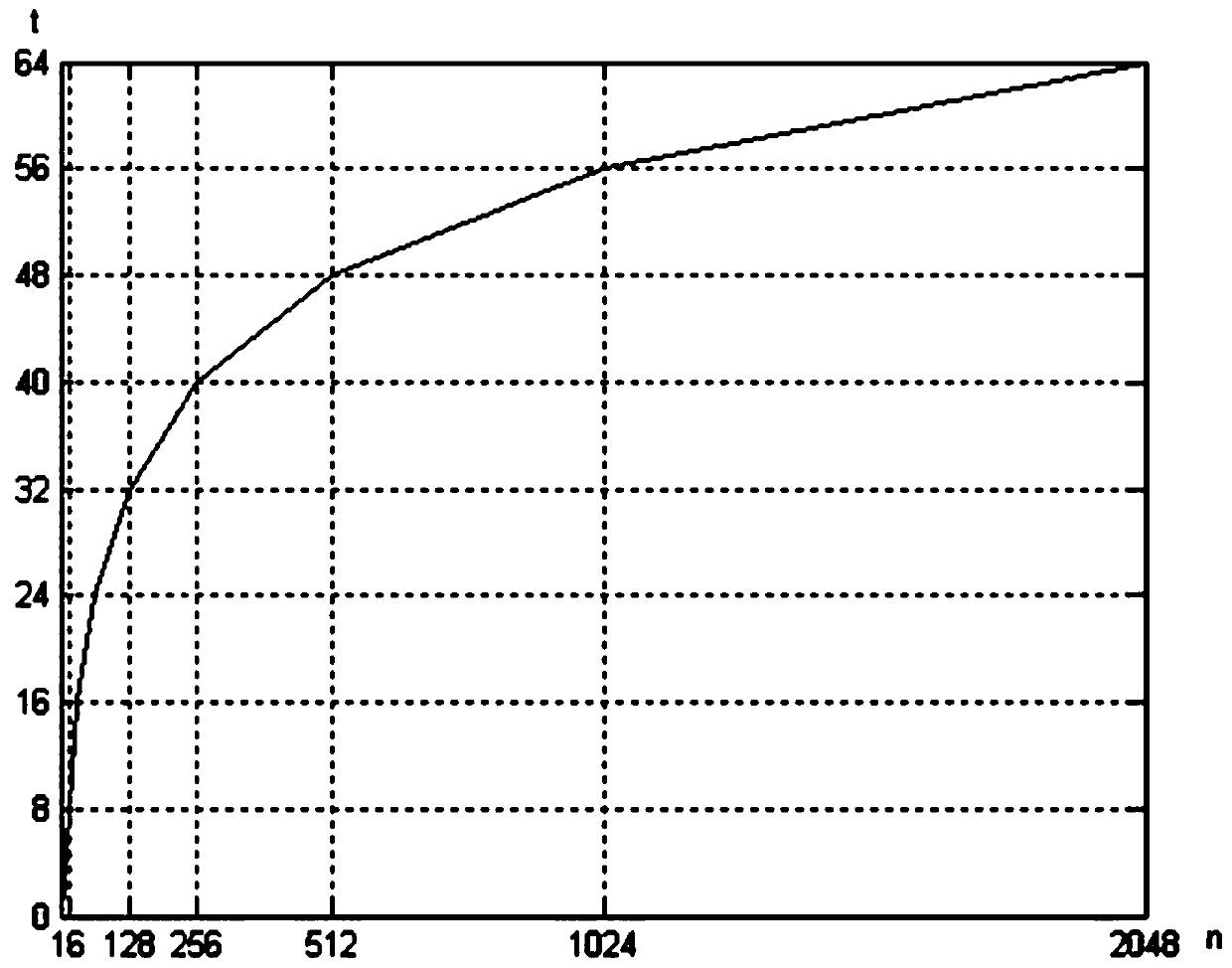 A conversion calculation method of waveform display data of digital phosphor oscilloscope