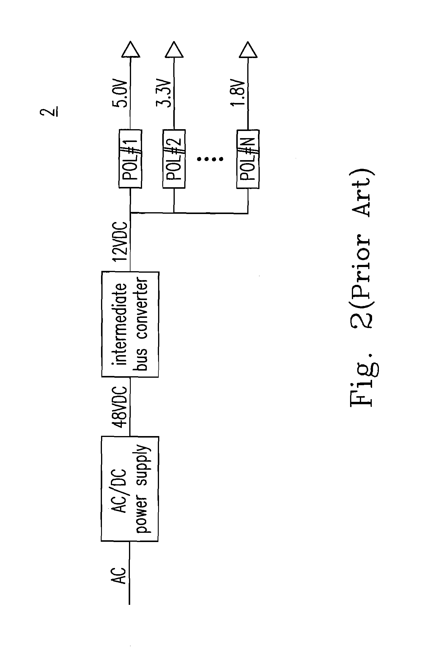 Distributed power architecture having centralized control unit