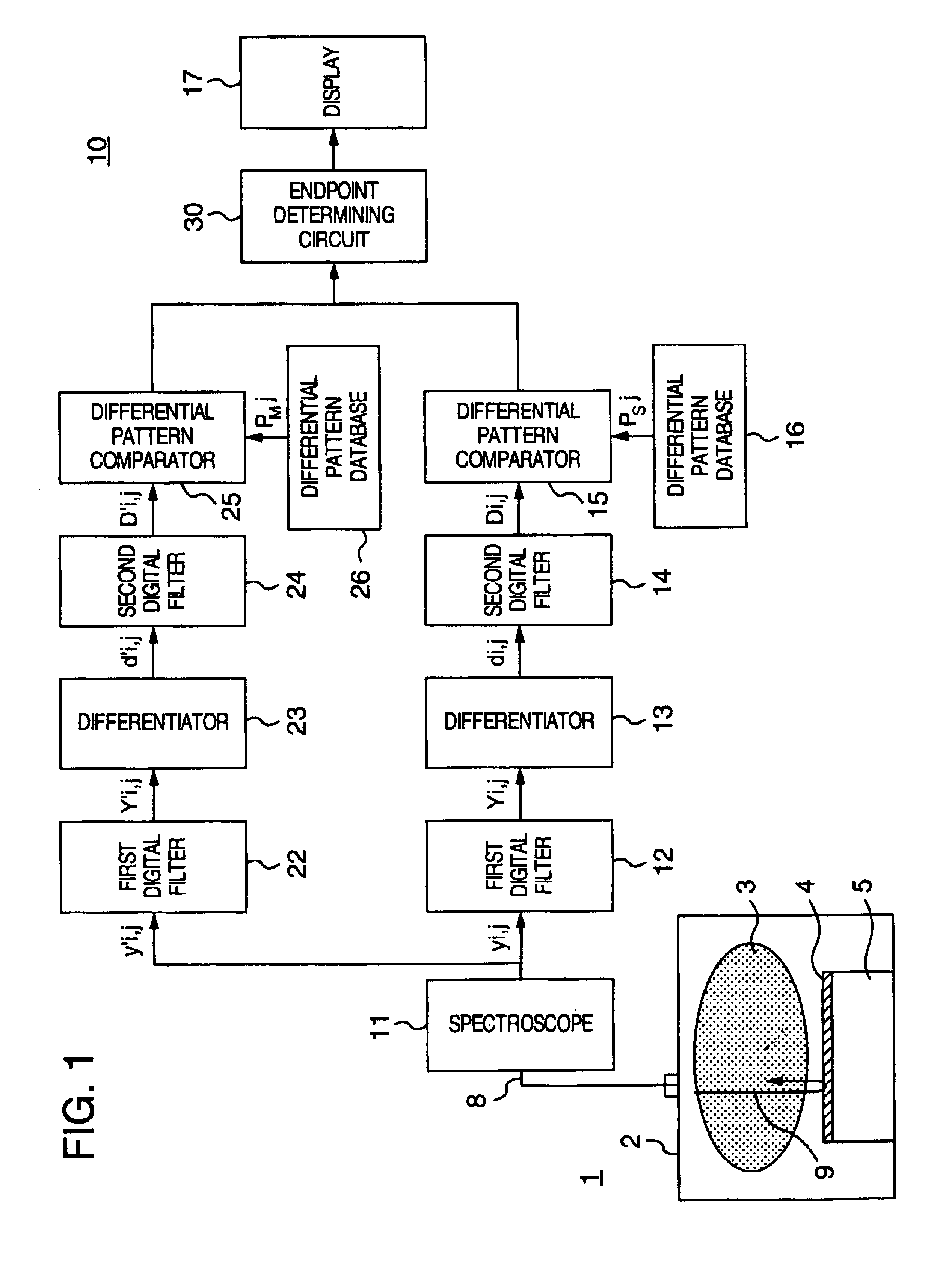 Method and apparatus for determining endpoint of semiconductor element fabricating process