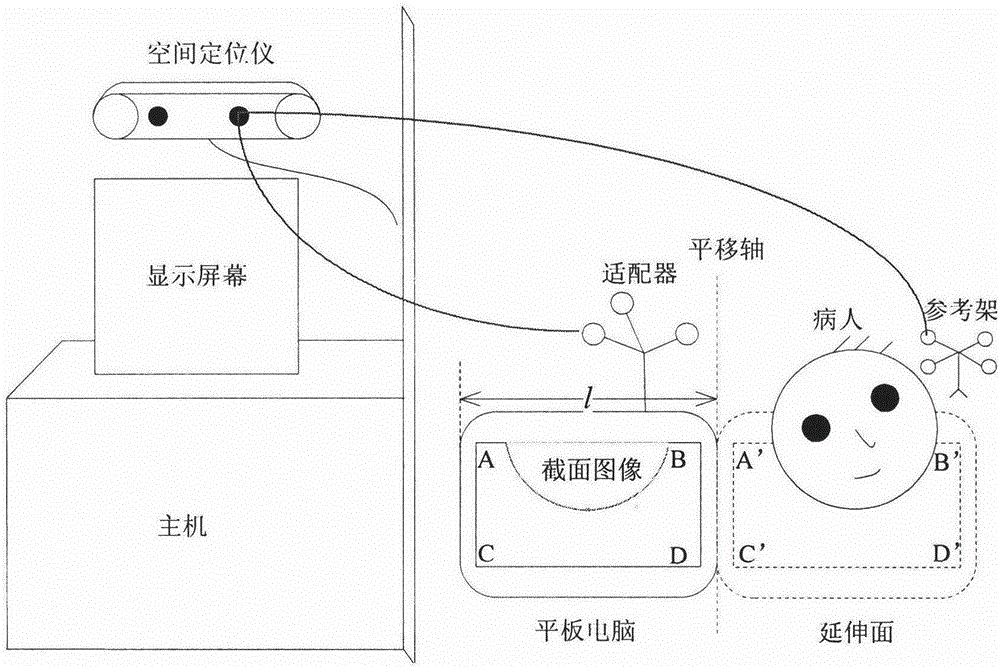 A Volumetric Data Visualization Method for Tablet-Based Surgical Navigation