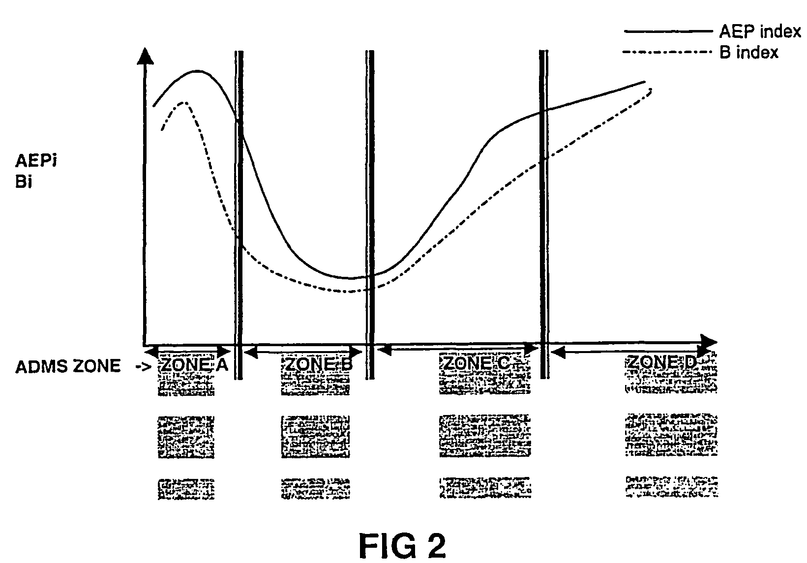 Methods and apparatus for monitoring consciousness