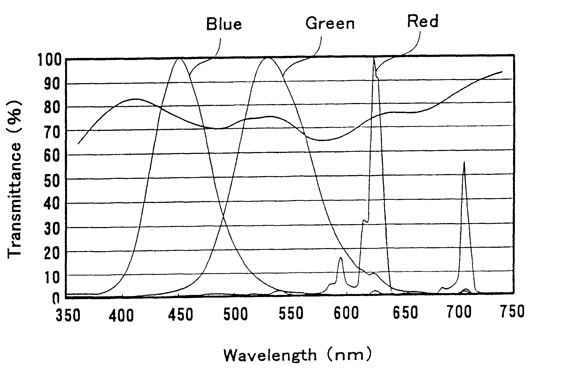 Photoselective absorbing filter and color display equipped with said filter