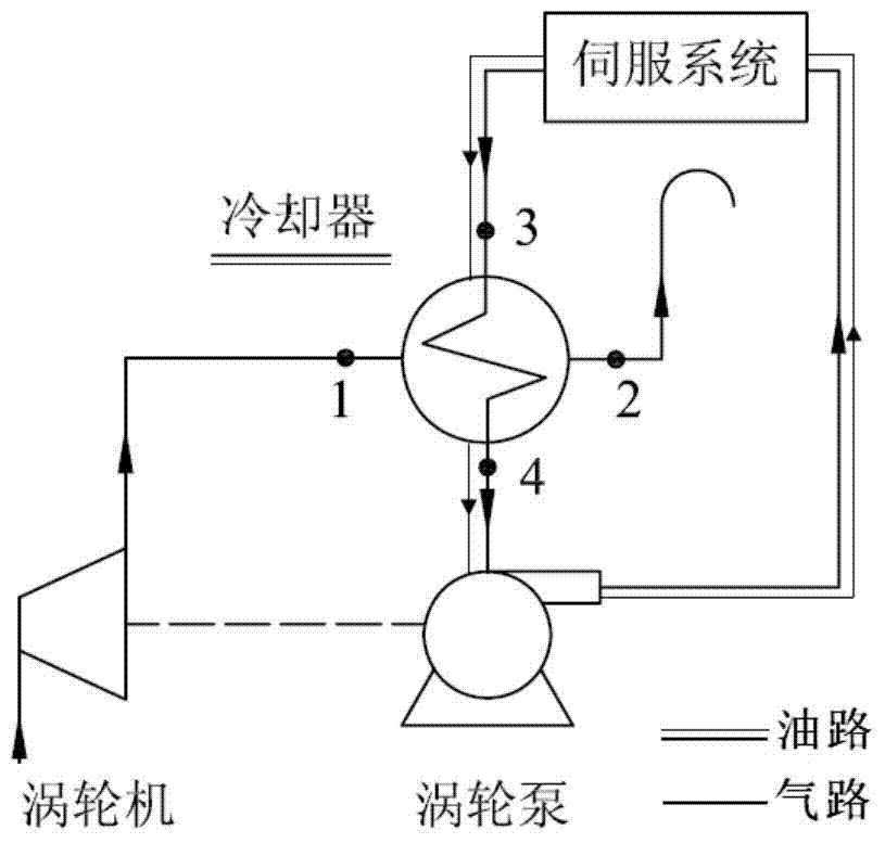 Embedded cooler for electro-hydraulic servo mechanism and cooling method