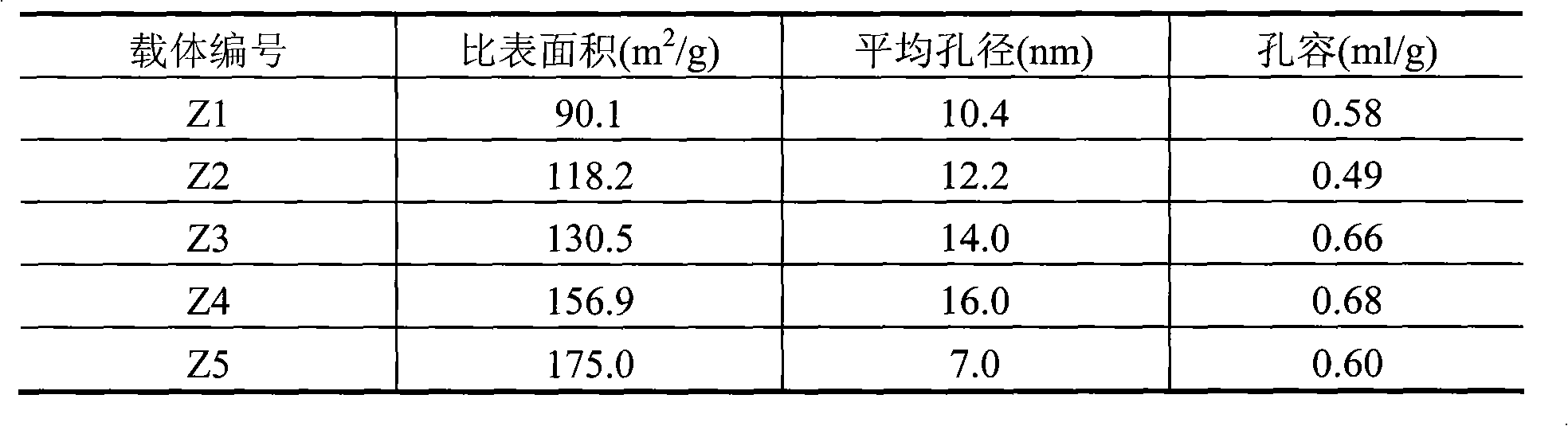 Method for producing butylenes-1 with hydroisomerization of butylenes-2