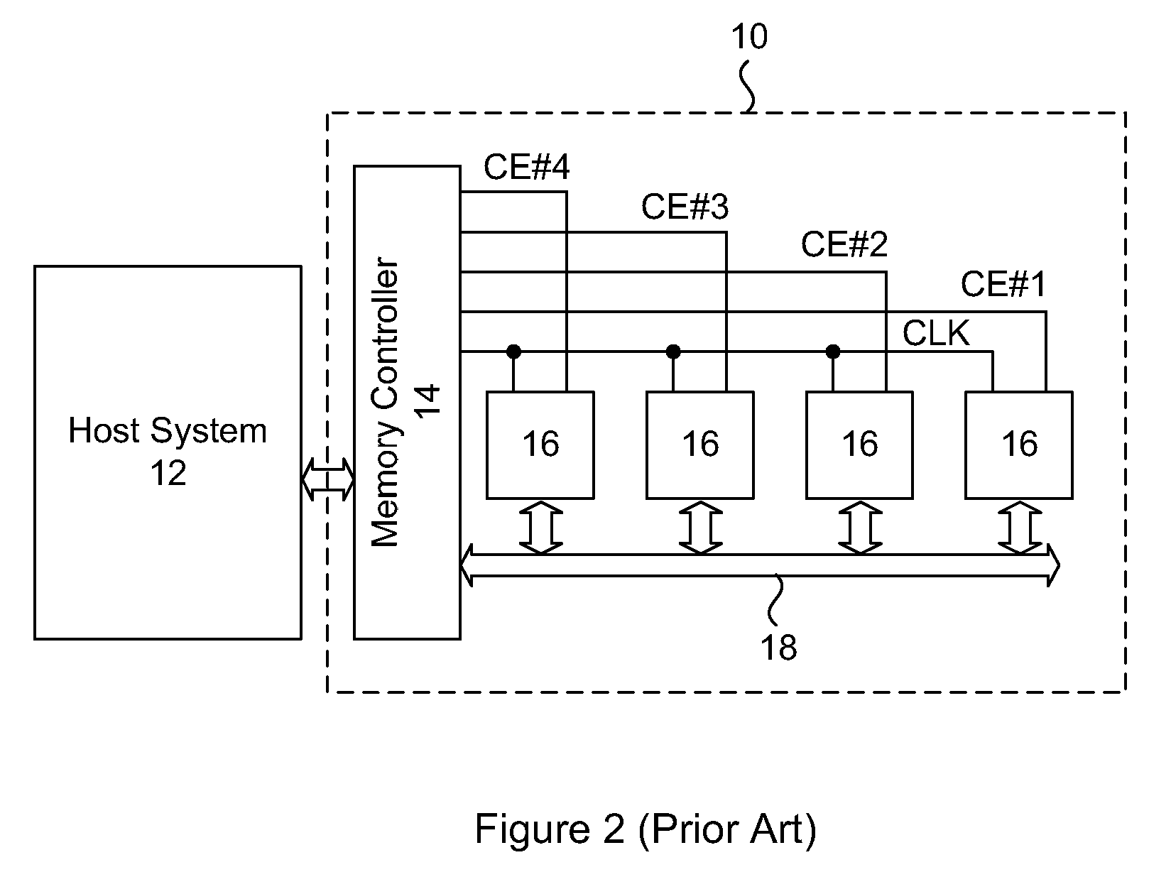 Scalable memory system