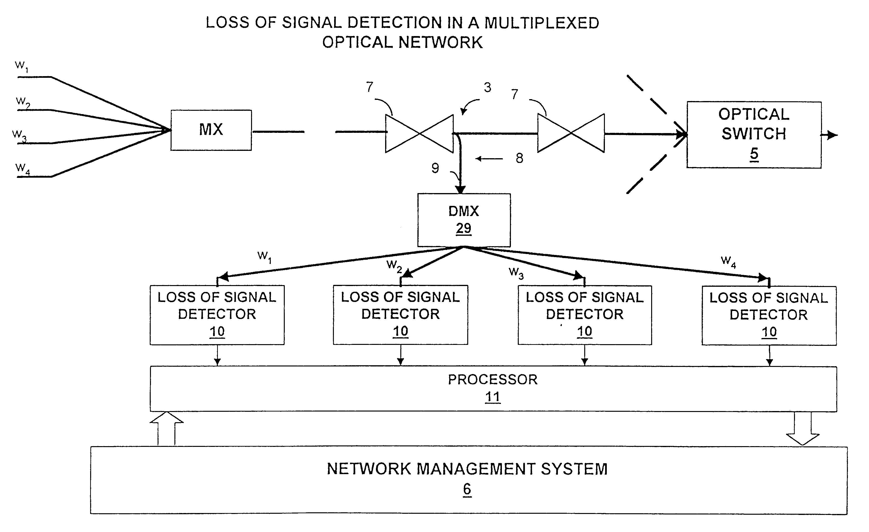 Optical network loss-of-signal detection