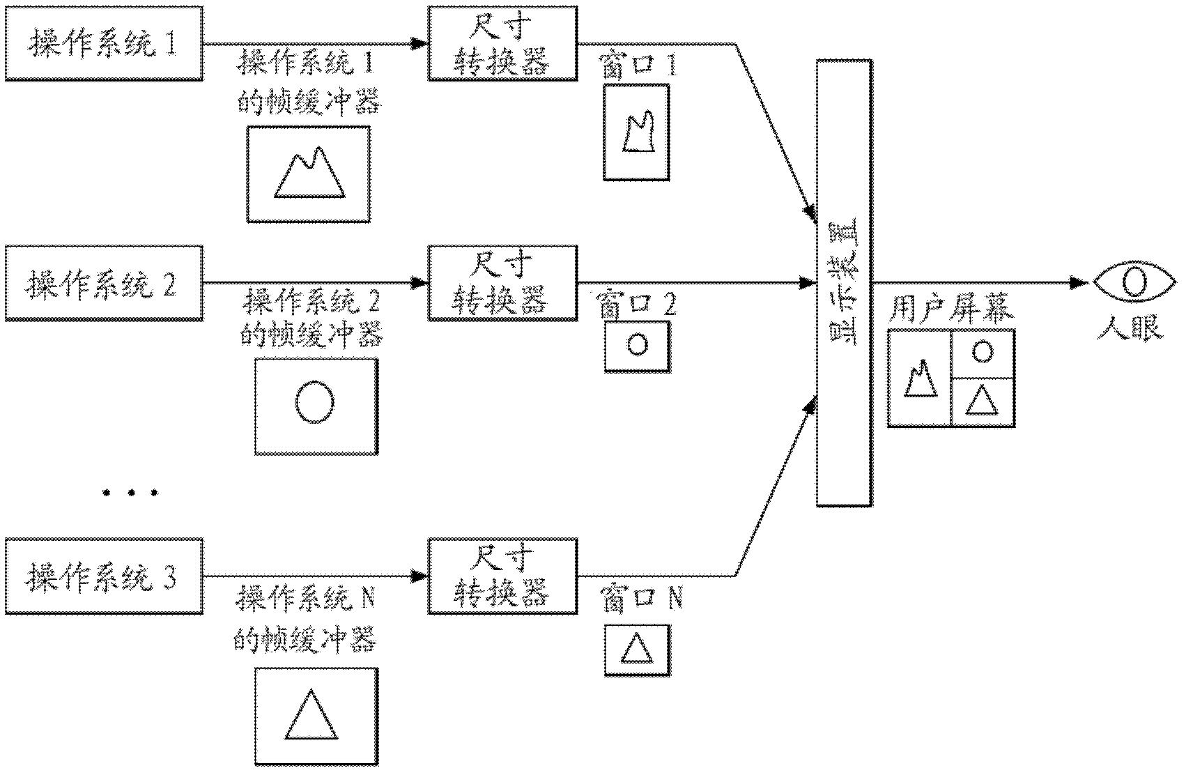System and method used for controlling virtual screen