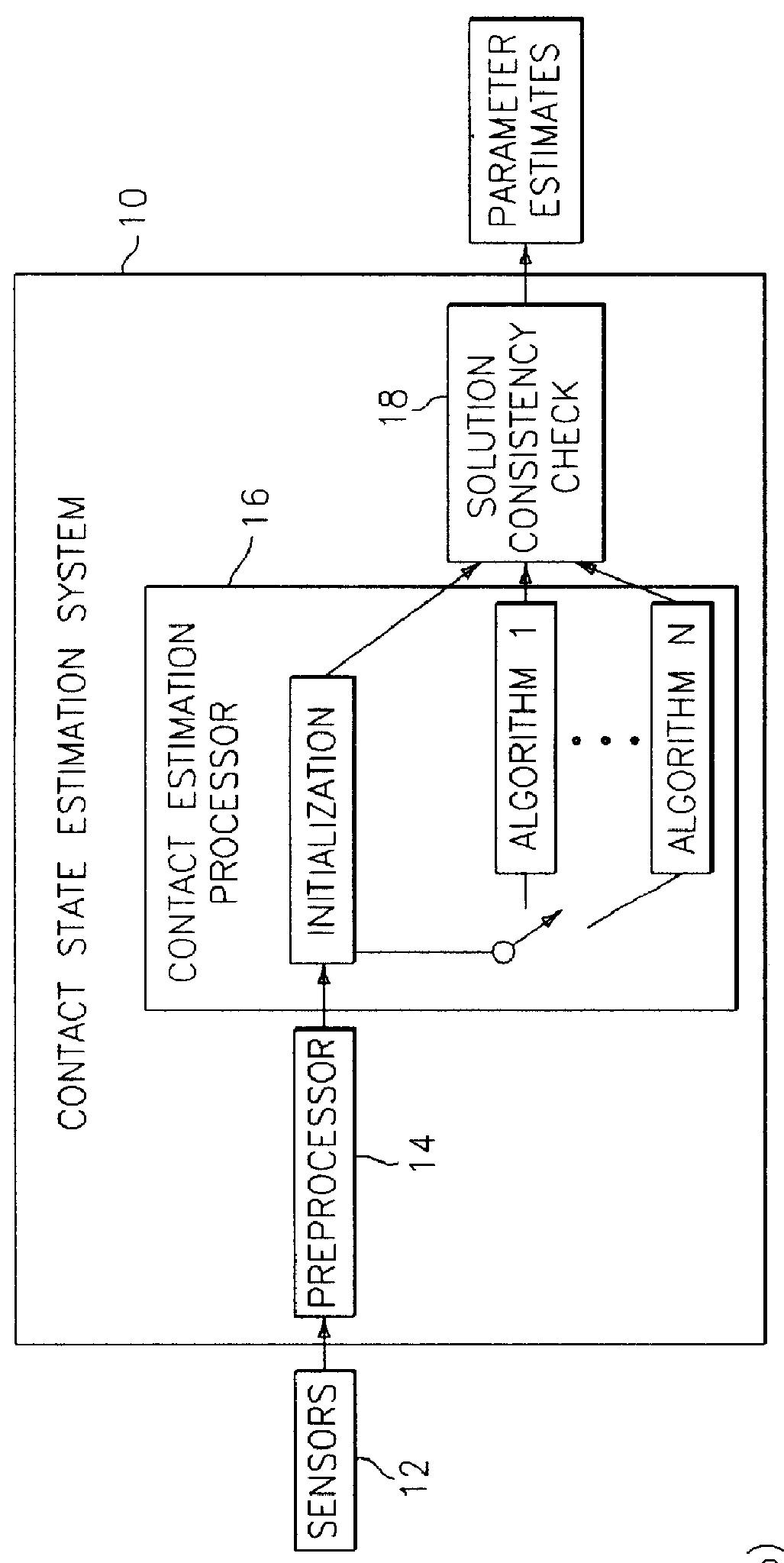System and method for tracking vehicles using random search algorithms