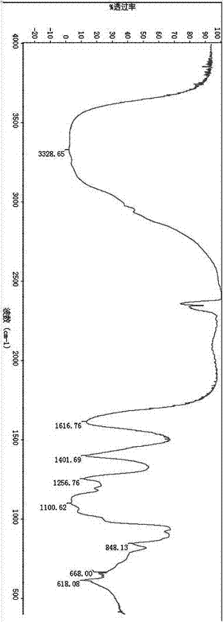 Preparation method for enteromorpha polysaccharide cuaminosulfate bactericide