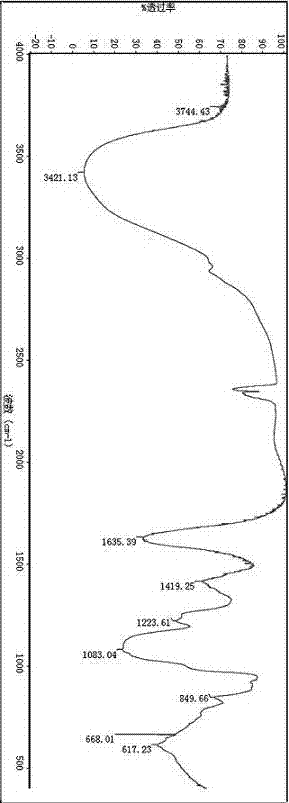 Preparation method for enteromorpha polysaccharide cuaminosulfate bactericide