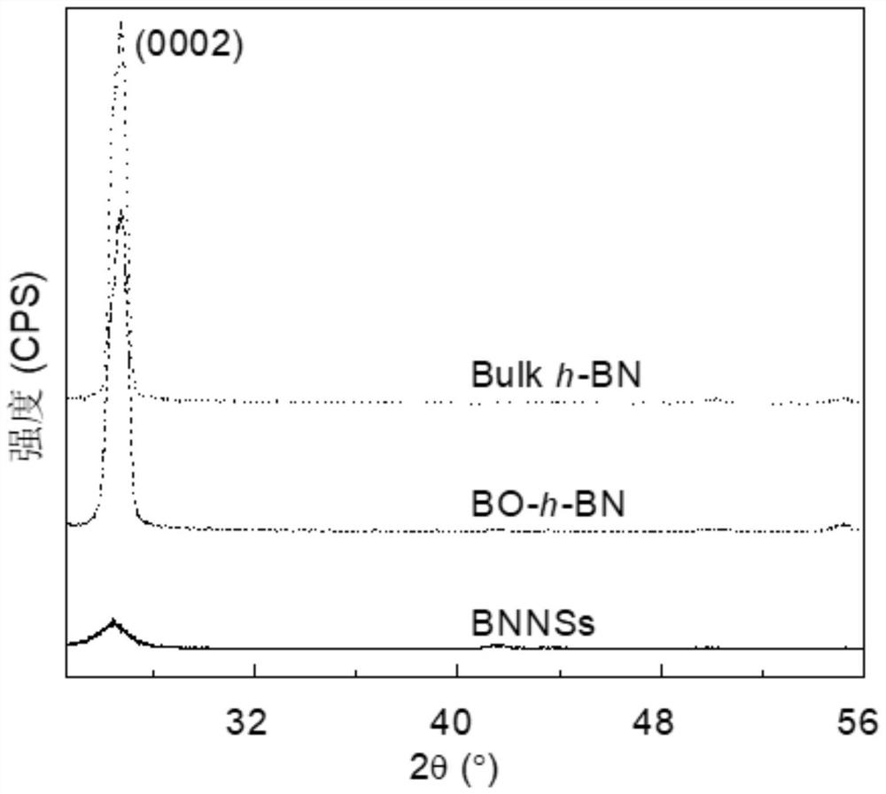A mechanical exfoliation method of functionalized boron nitride nanosheets