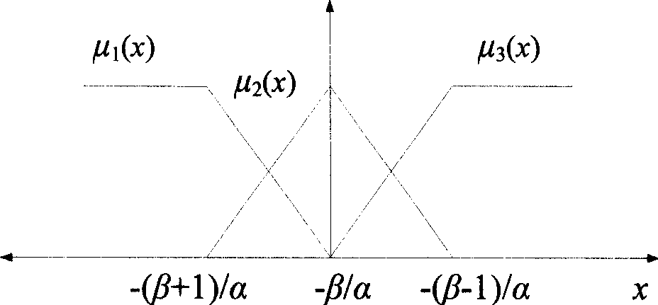 Hot spot detection method for air preheater based on fuzzy kernel function support vector machine