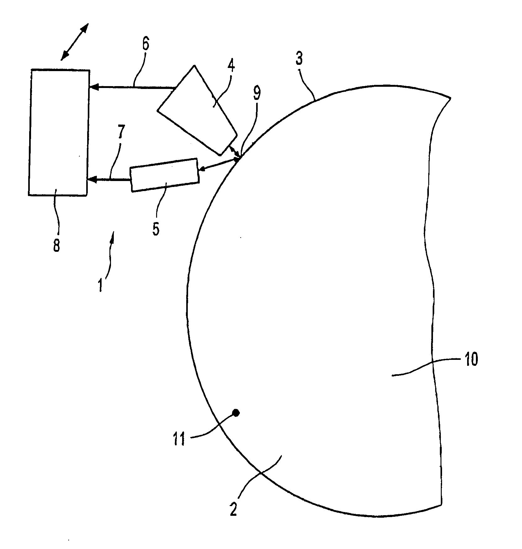 Method for measuring properties of a rotational body