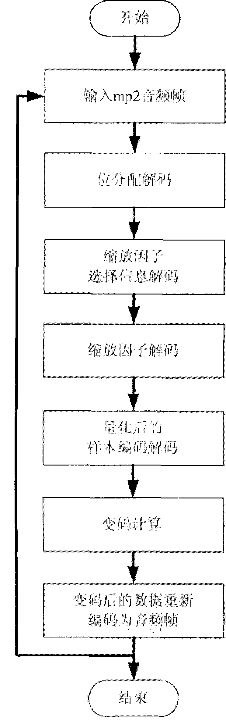 Method for fast code changing in large range to audio information to break virus