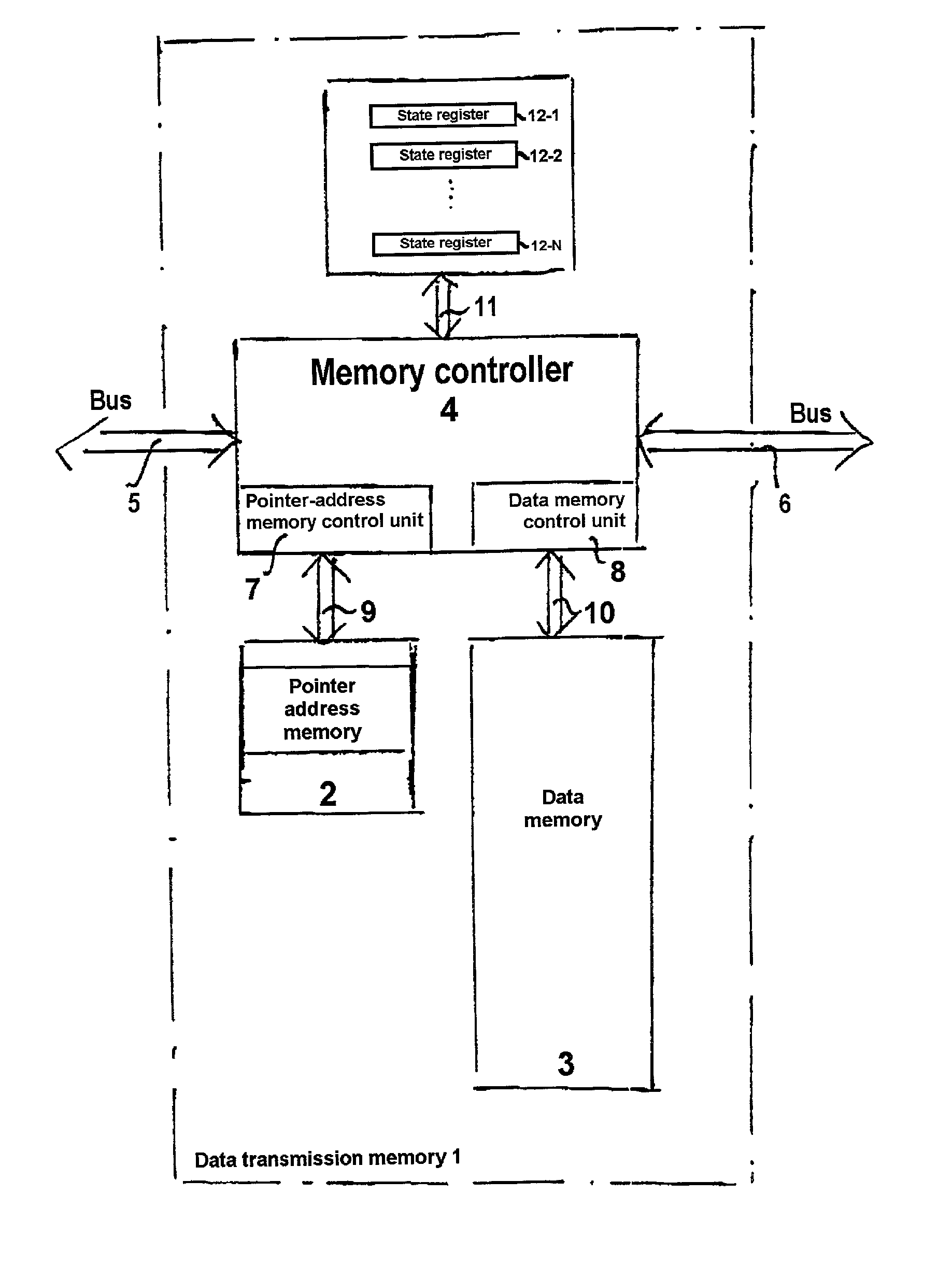 Data transmission memory