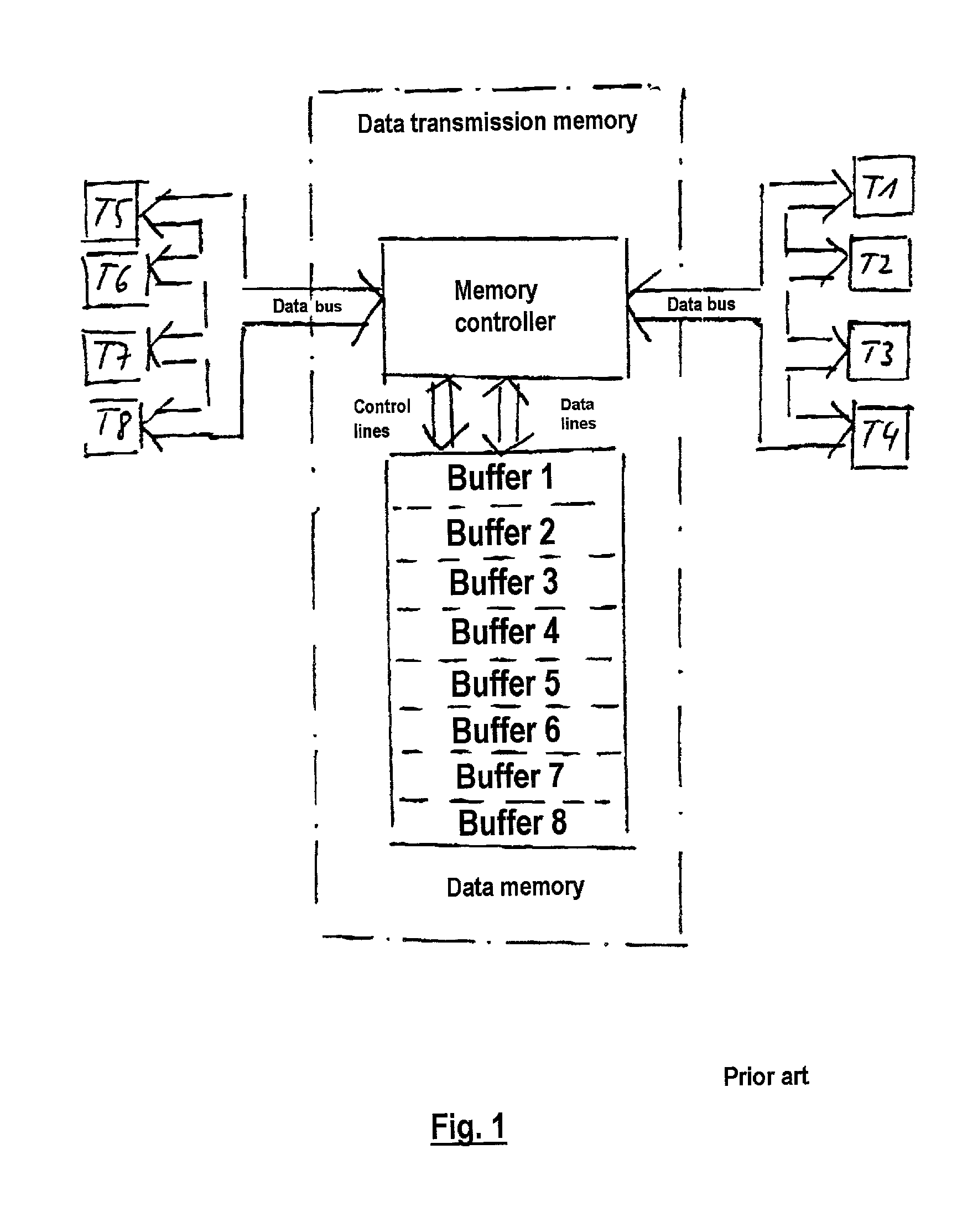 Data transmission memory