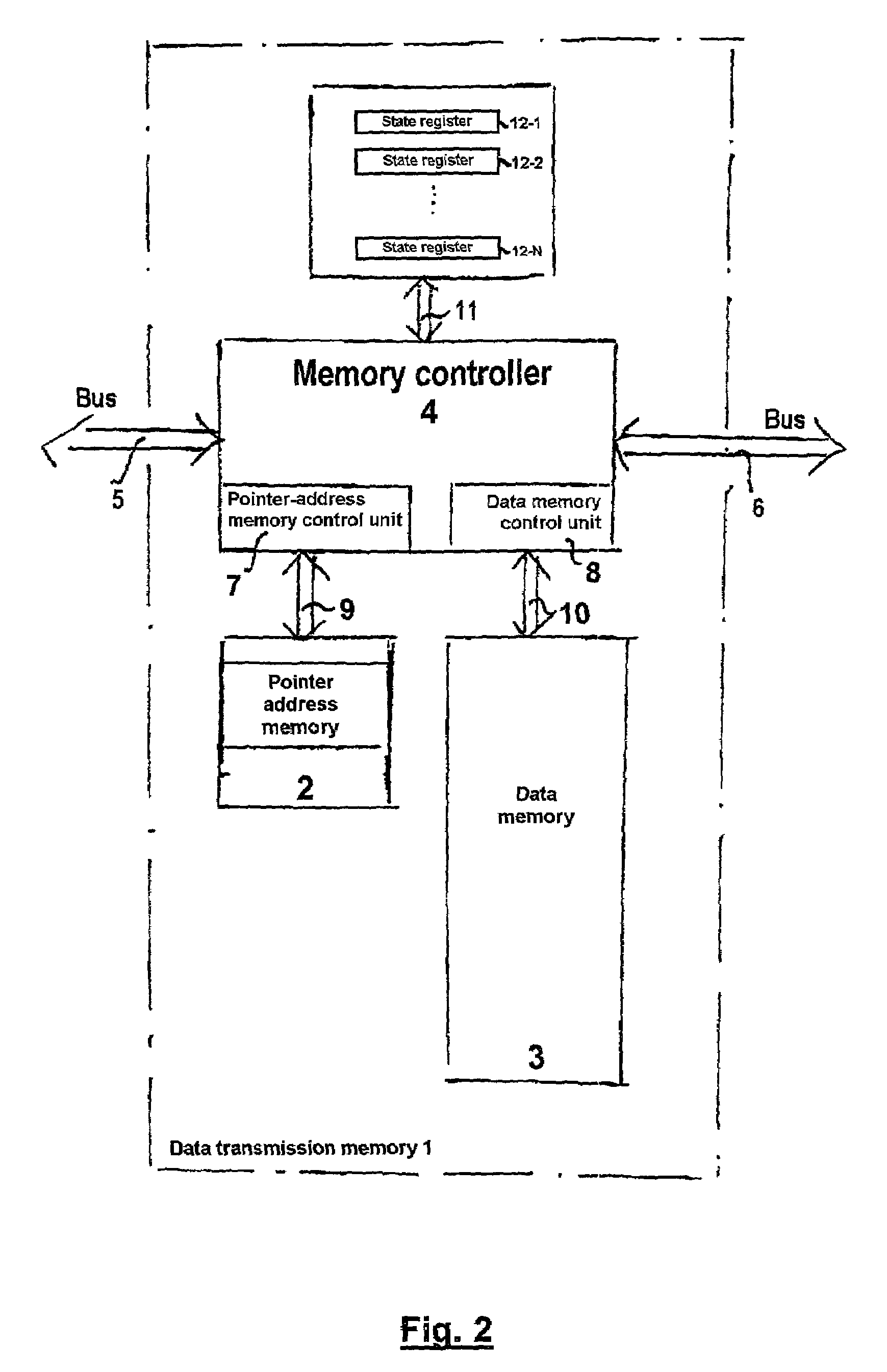 Data transmission memory