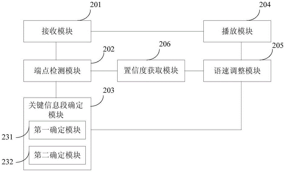 Voice playing method and device