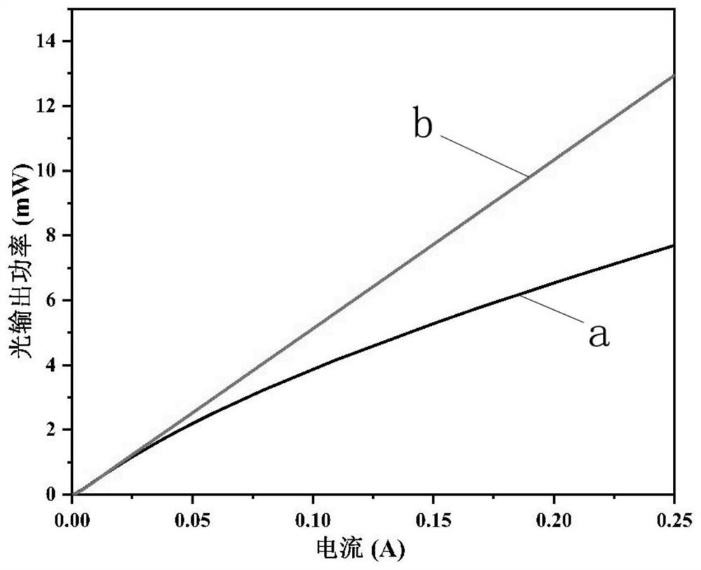 Deep ultraviolet LED with component gradient quantum well structure and preparation method