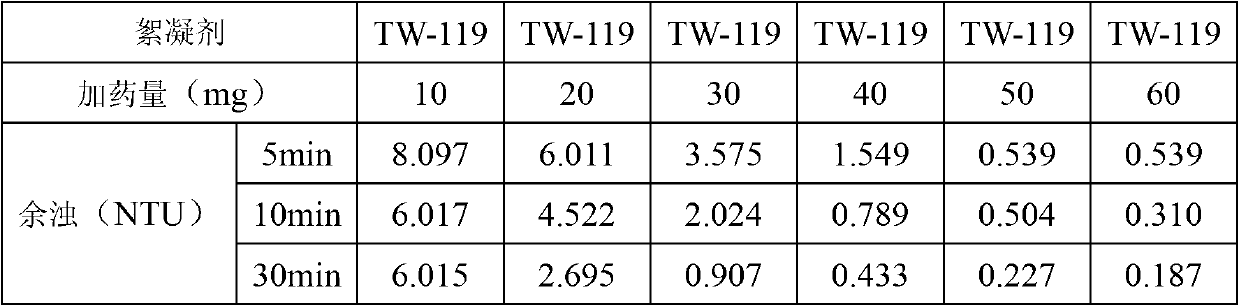 Preparation method of loose type polyaluminum ferric chloride flocculants