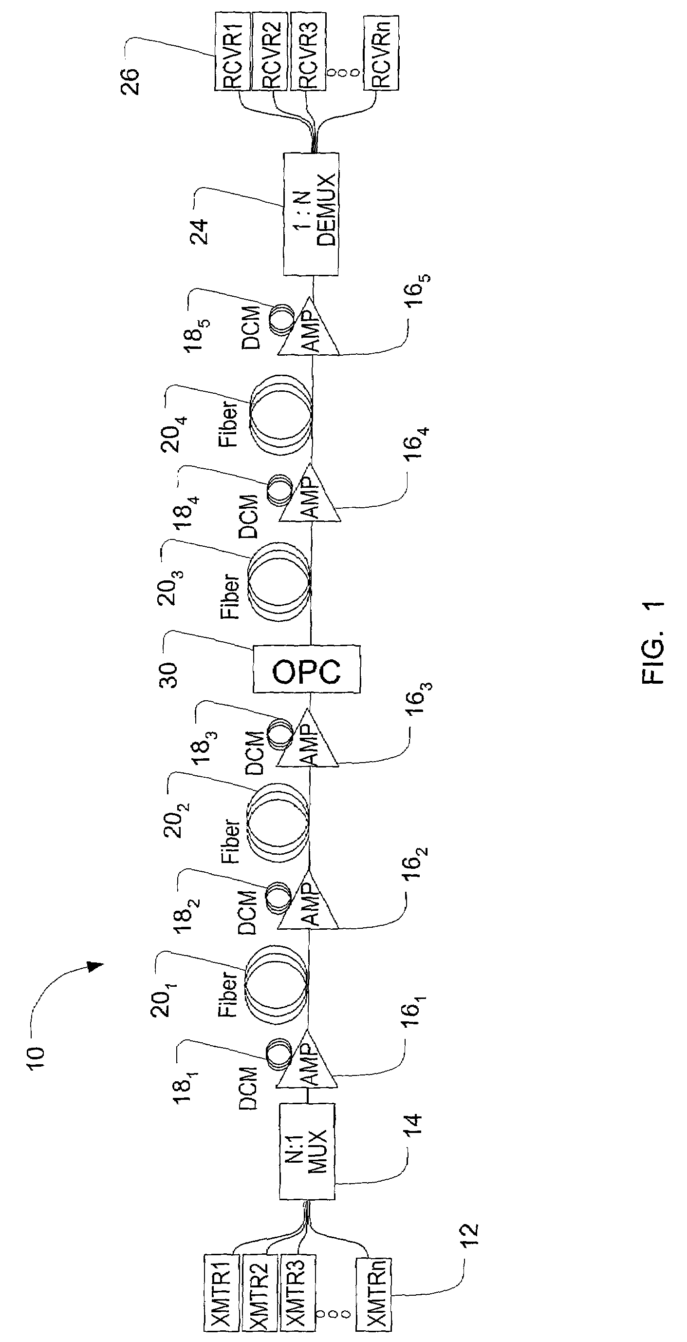 Method and system for using optical phase conjugation in an optical communications network