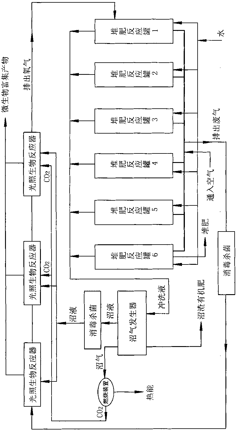 Method for efficiently and cleanly disposing solid organic wastes