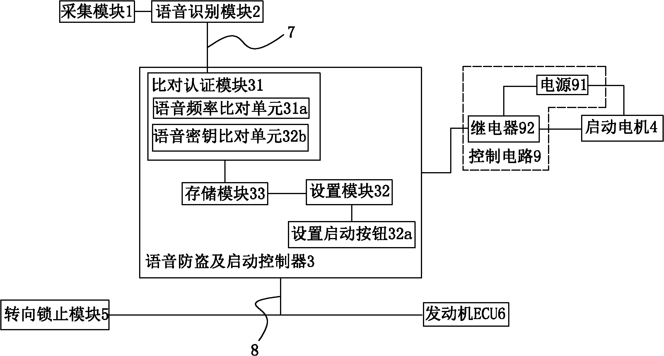 Voice anti-theft and startup control system for vehicles