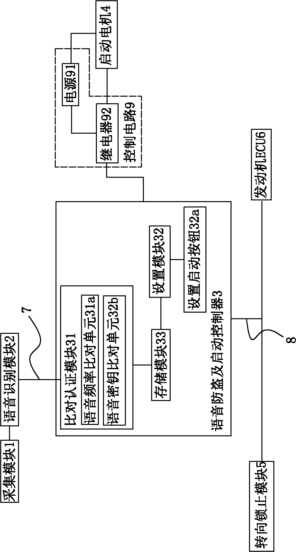 Voice anti-theft and startup control system for vehicles
