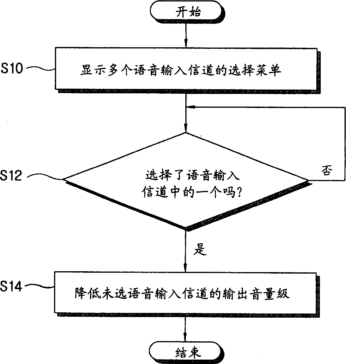 Electronic apparatus and control method thereof