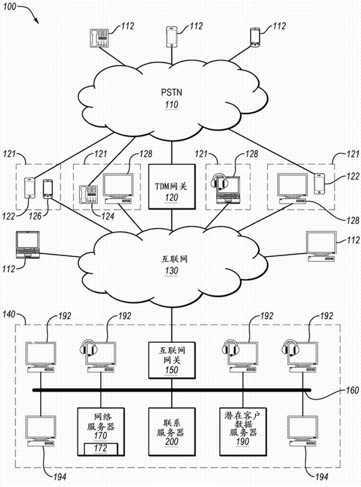 Multiple output relaxation machine learning model