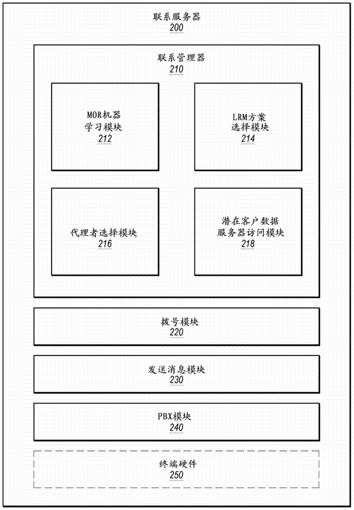 Multiple output relaxation machine learning model