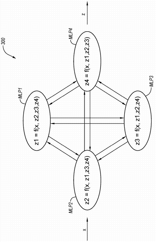 Multiple output relaxation machine learning model