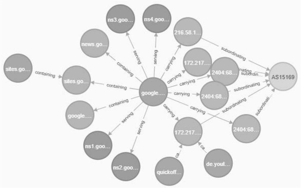 Web log abnormal behavior identification method based on knowledge graph