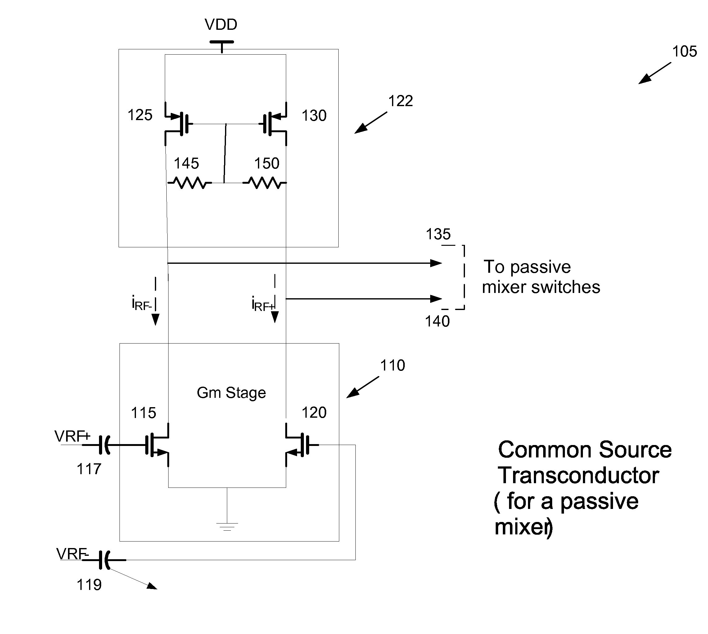 Linear transconductor for RF communications