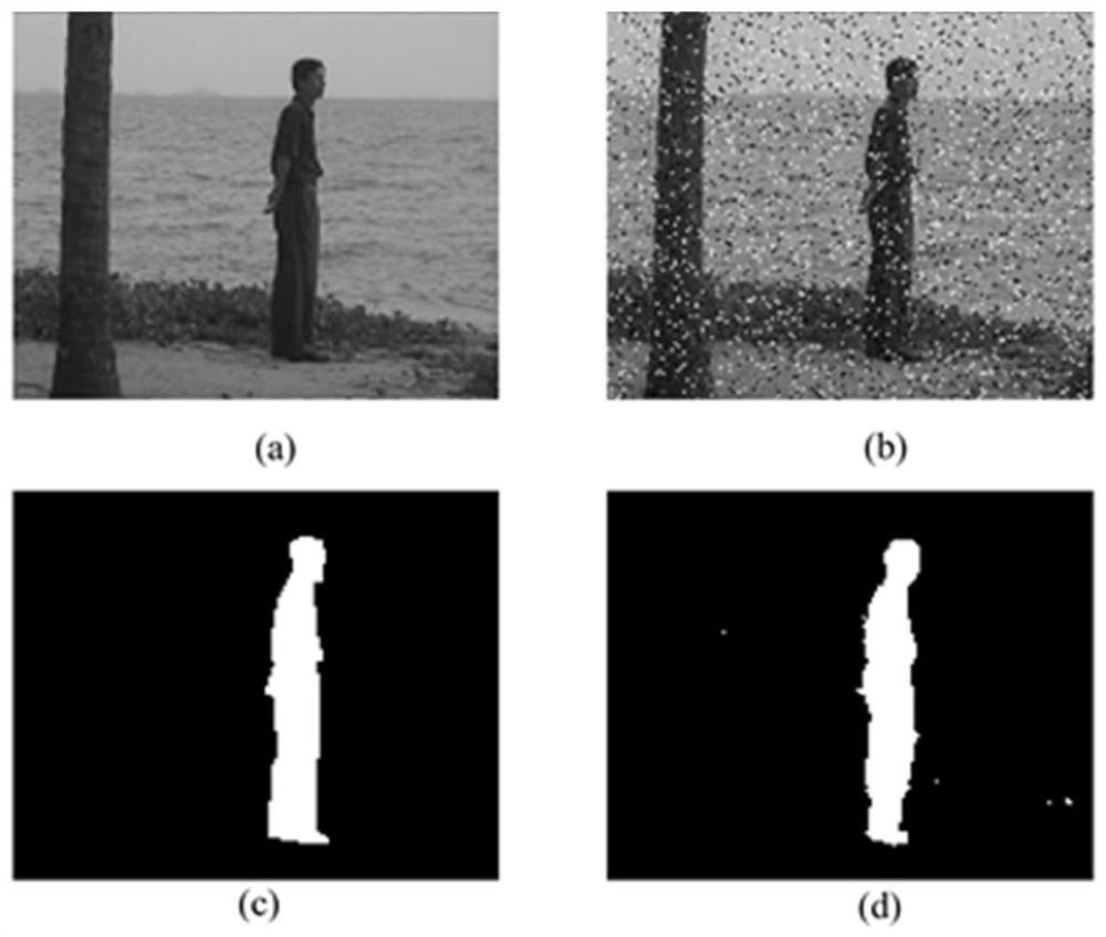 Video moving target detection method and device based on structured decomposition