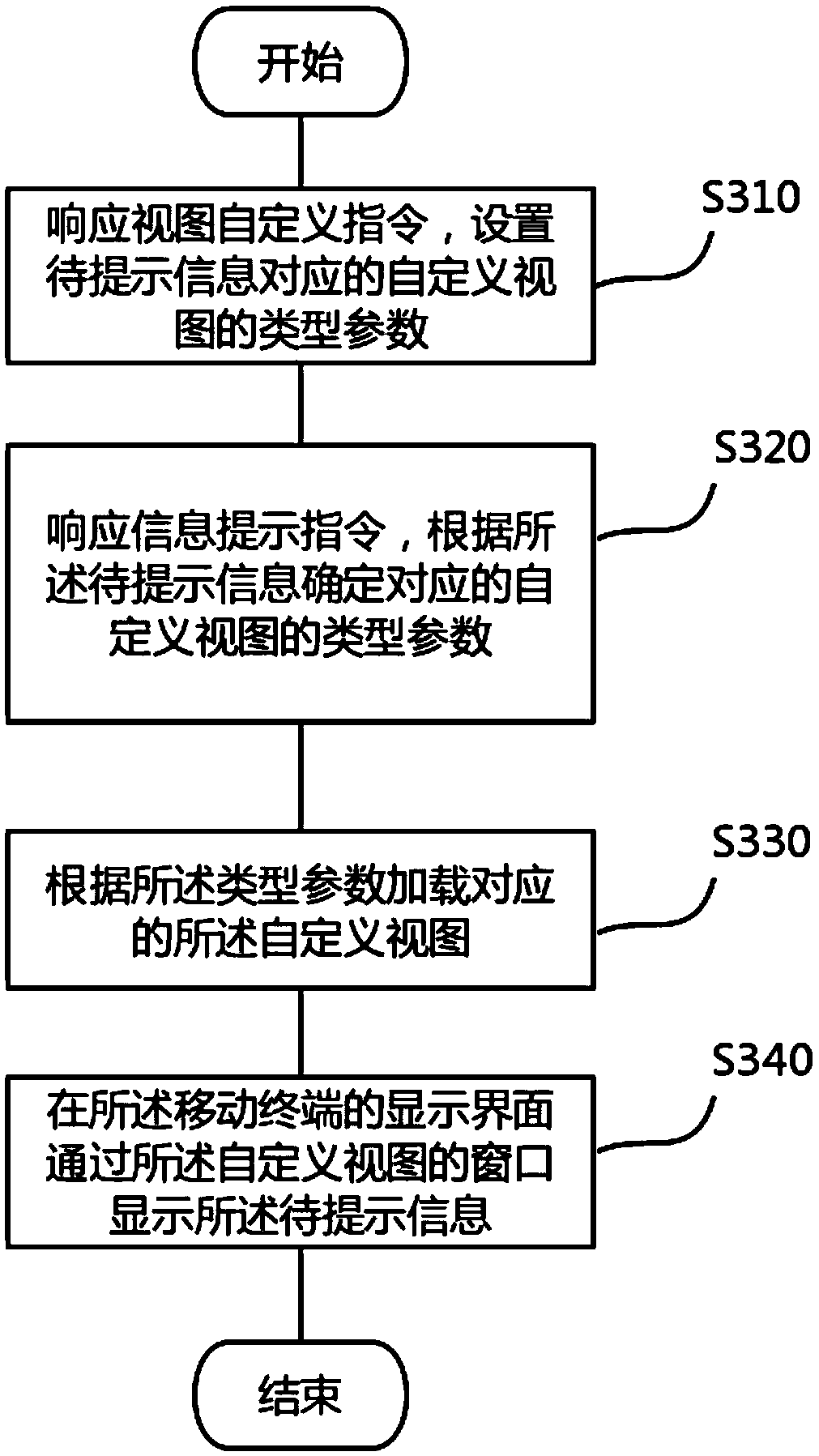 Information prompting method, mobile terminal and computer readable storage medium