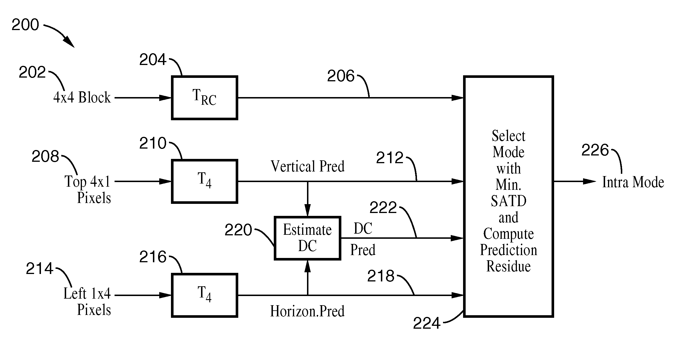 Advanced video coded pictures - reduced cost computation of an intra mode decision in the frequency domain