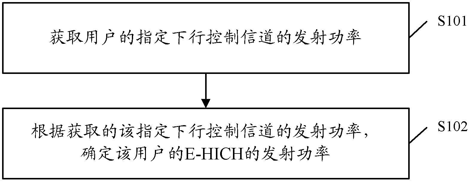 Power control method and device of E-HICH (Enhanced Dedicated Channel)