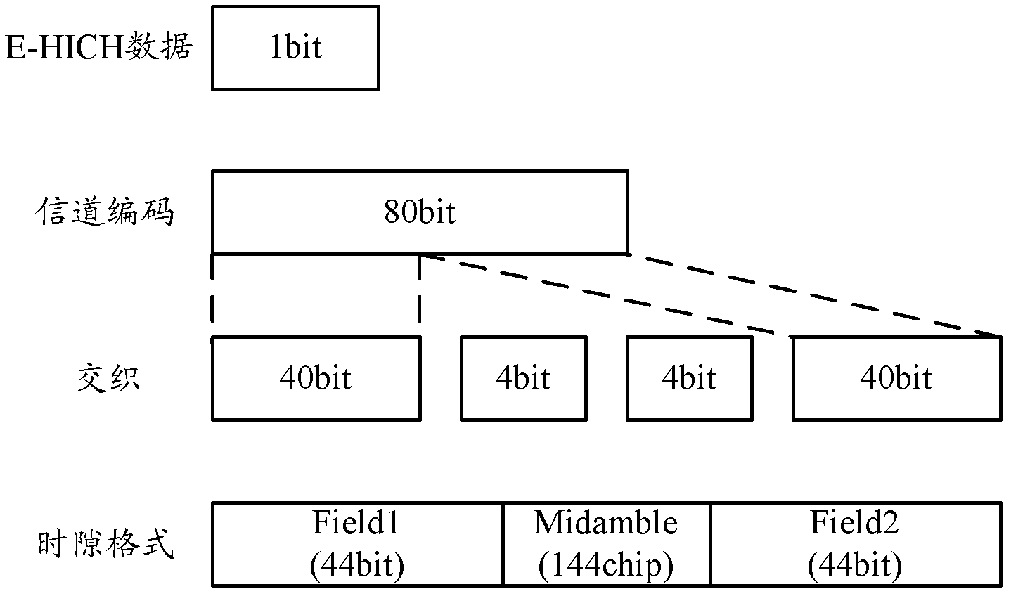 Power control method and device of E-HICH (Enhanced Dedicated Channel)