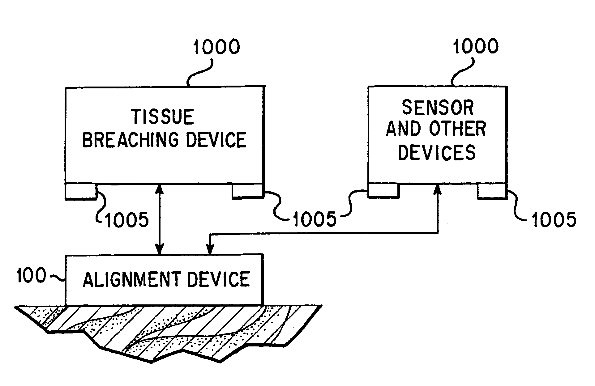 Integrated alignment devices, system, and methods for efficient fluid extraction, substance delivery and other applications