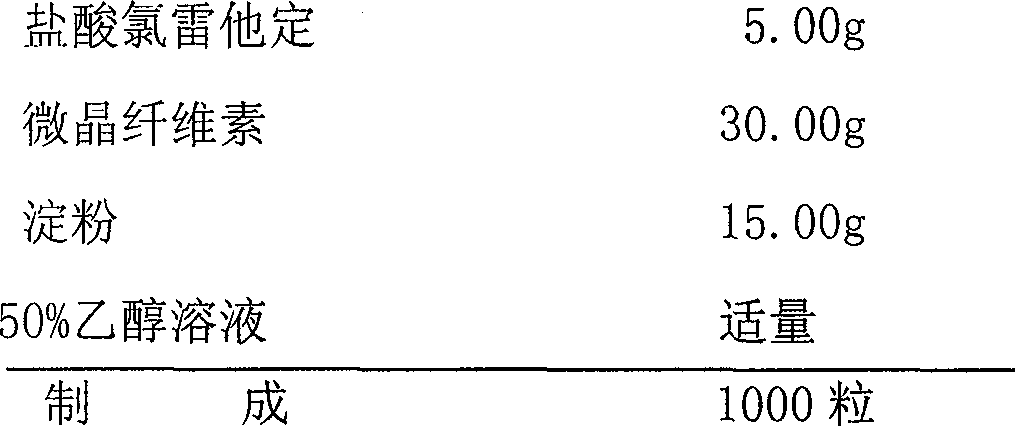 Hydrochloride loratadine enteric-coated formulation composition and method for preparing the same