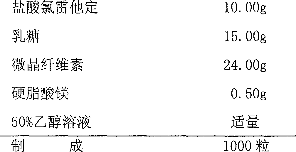 Hydrochloride loratadine enteric-coated formulation composition and method for preparing the same