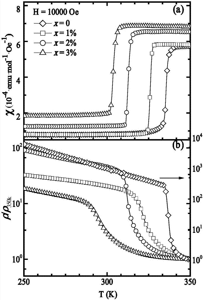 Nb5+ doped monoclinic phase VO2 metal-insulator transition ceramic and preparation method thereof