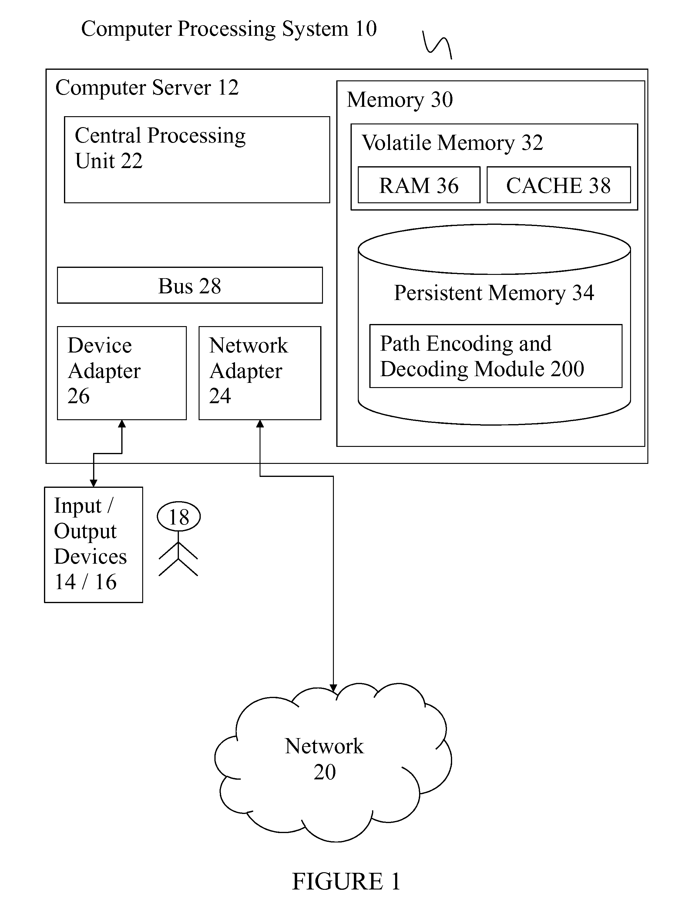 Path encoding and decoding