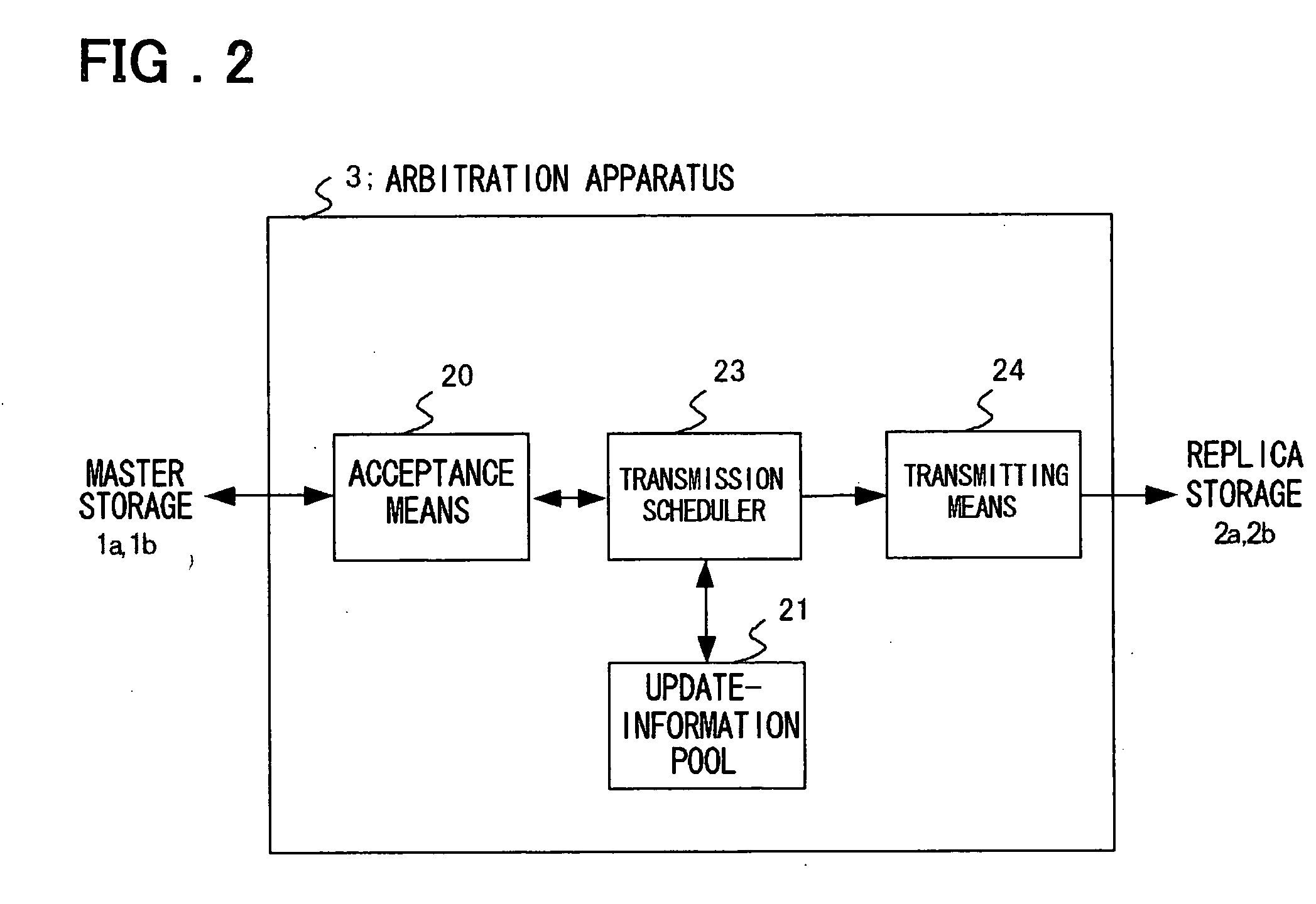 Replication arbitration apparatus, method and program