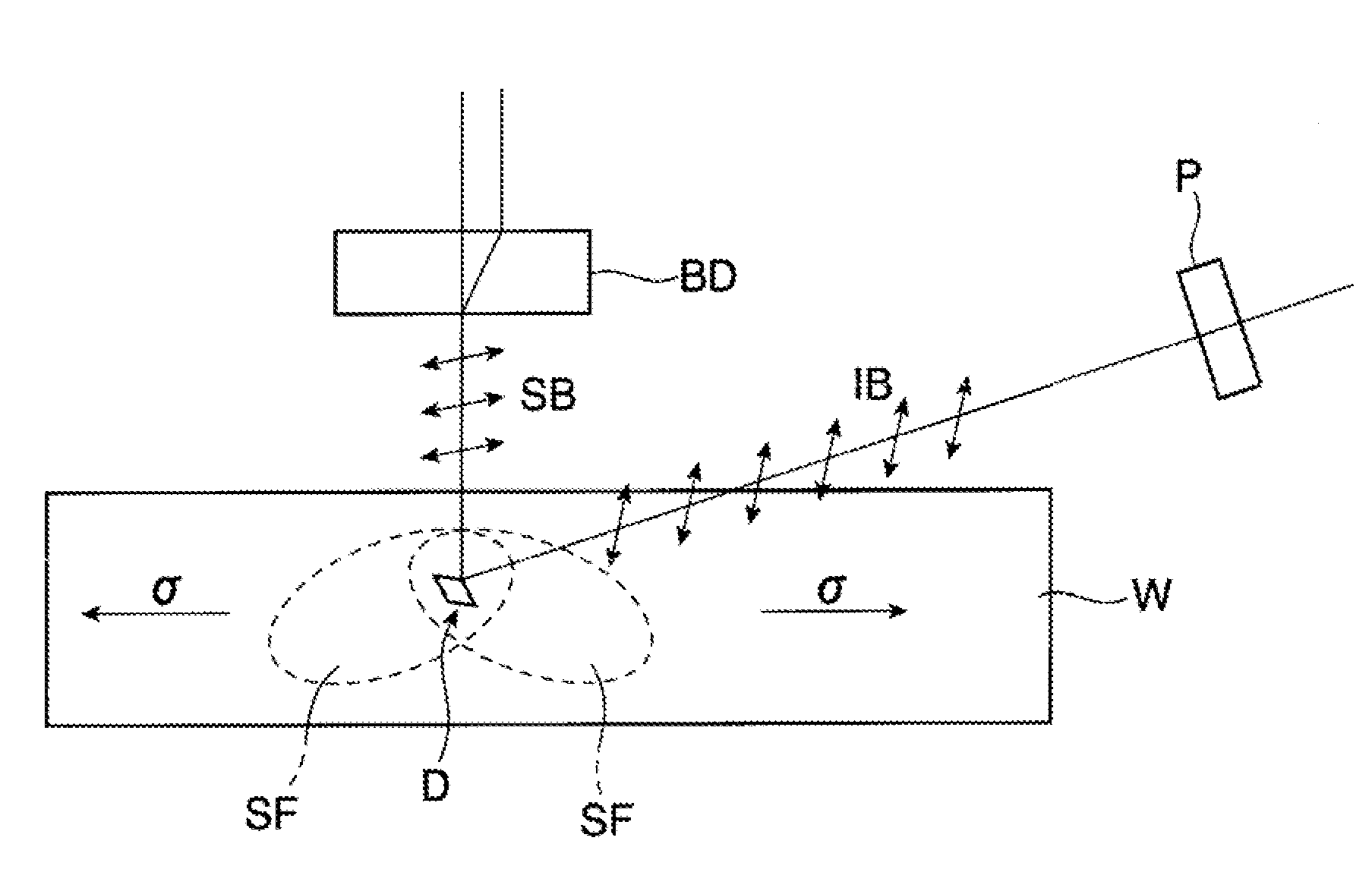 Method for inspecting defects, inspected wafer or semiconductor device manufactured using the same, method for quality control of wafers or semiconductor devices and defect inspecting apparatus
