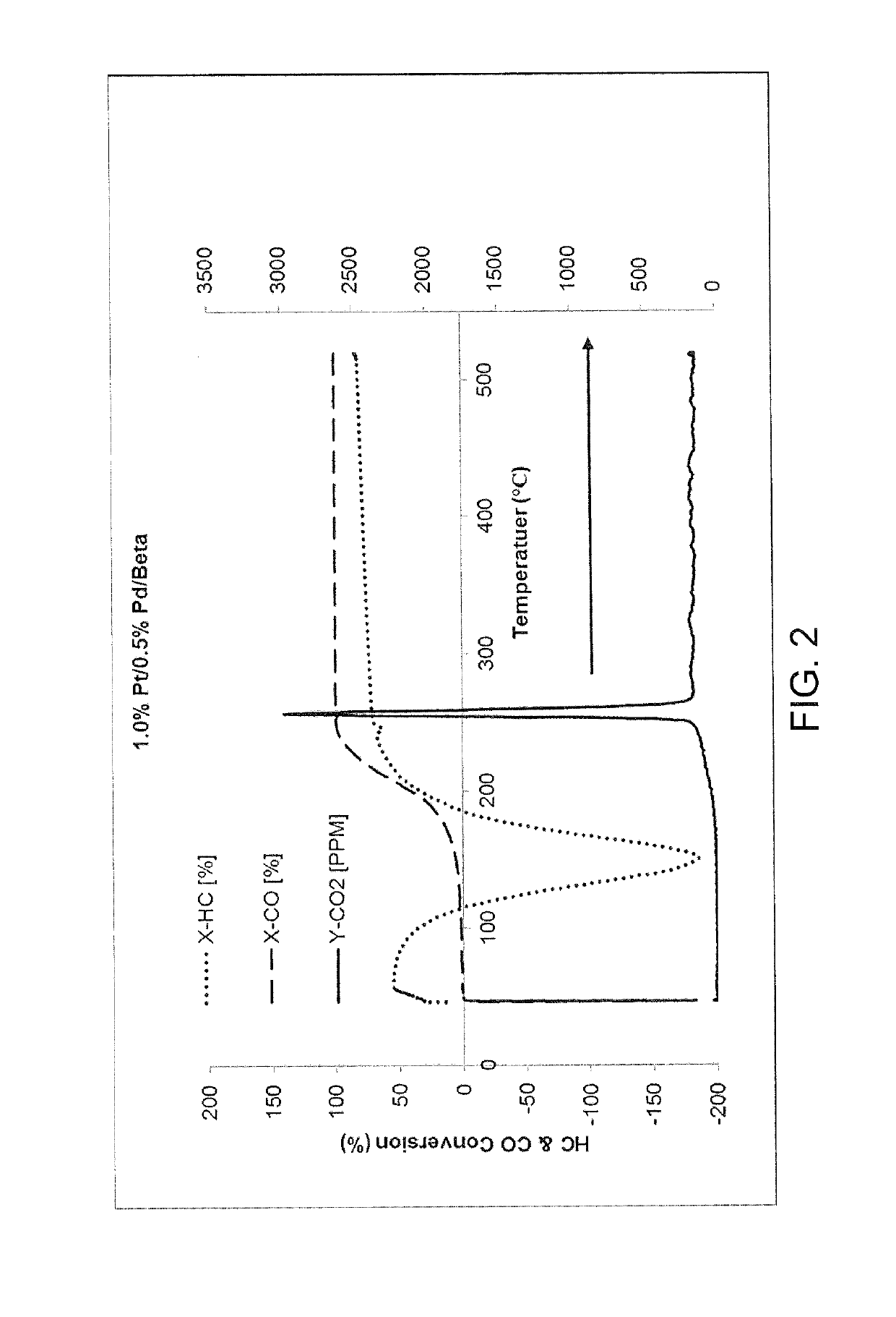 Core/shell hydrocarbon trap catalyst and method of manufacture