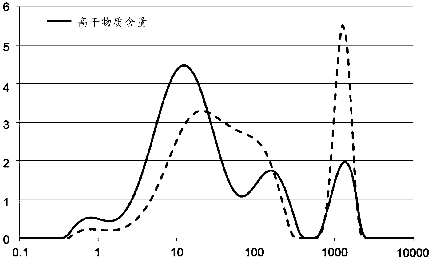 Liquid nutritional composition comprising free amino acids