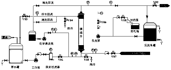 Equipment and method for removing proteins through membrane method