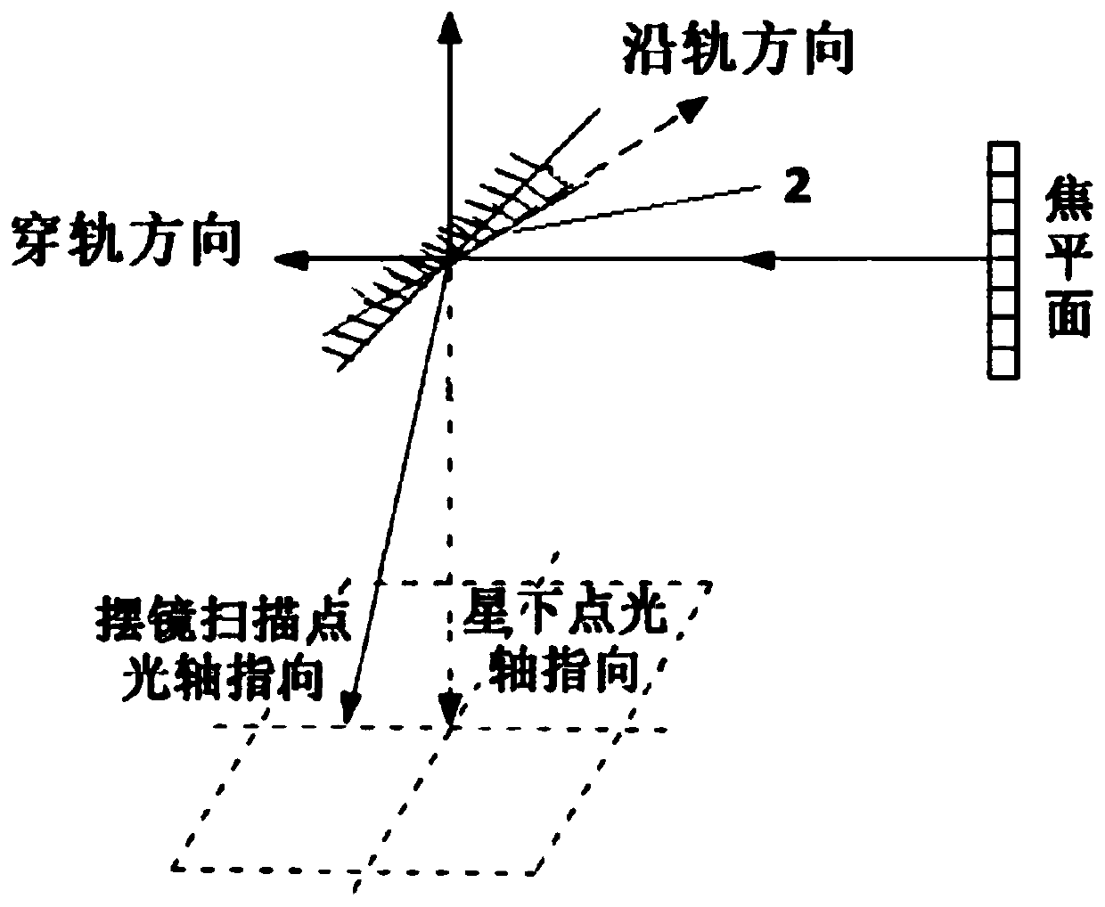 Ultra-wide-width imaging method based on the whole satellite fast pendulum